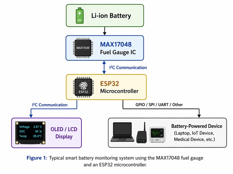 Battery-powered-system-block-diagram-using-MAX17048 Battery-powered-system-block-diagram-using-MAX17048